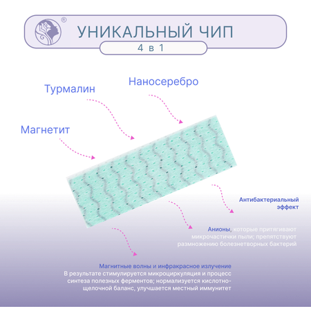 Гигиенические прокладки FRISS ночные Чип 4 в 1 с турмалином и наносеребром 4 шт 330 мм 5 капель