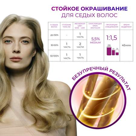 Крем-эмульсия для окрашивания Ollin MEGAPOLIS 5,5 % 75 мл