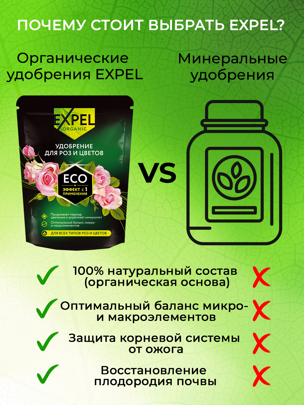 Удобрение розы и цветы Expel 12 органик микс NPK 3-5-1 - фото 5