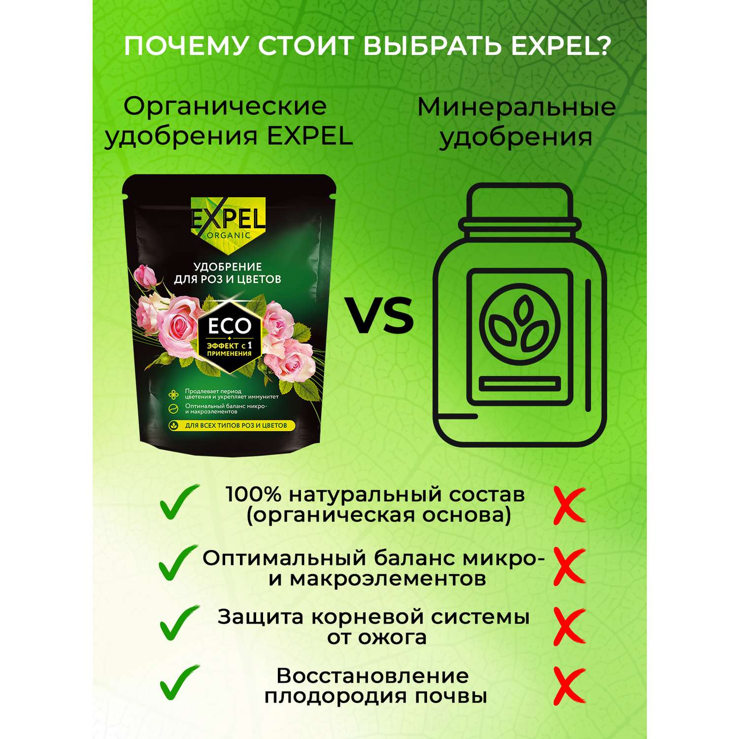 Удобрение розы и цветы Expel 12 органик микс NPK 3-5-1 - фото 5