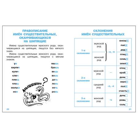 Книга СТРЕКОЗА Правила для начальной школы Правила по русскому языку