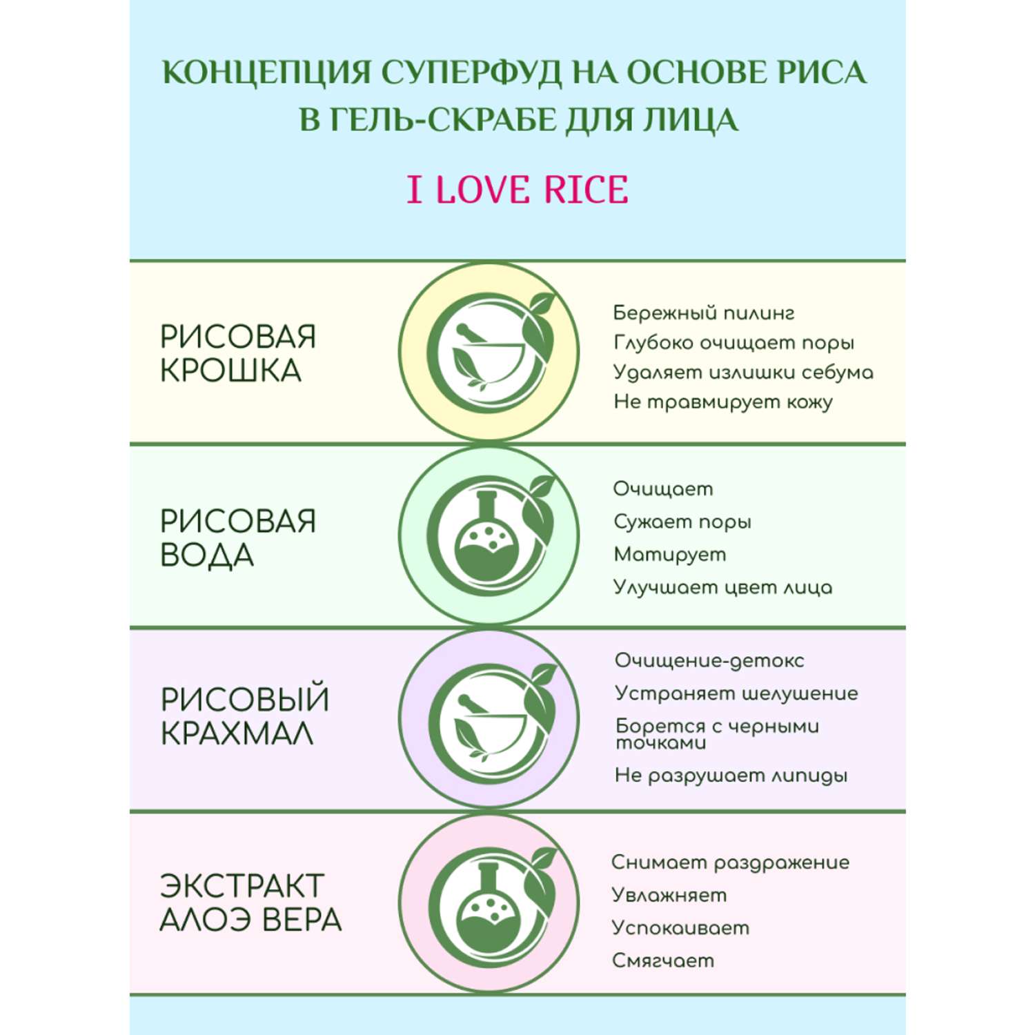 Скраб гель для лица Биокон увлажняющий очищающий омолаживающий с рисовой пудрой из серии I LOVE RICE 90 мл - фото 3