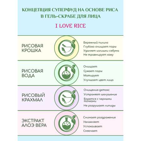 Скраб гель для лица Биокон увлажняющий очищающий омолаживающий с рисовой пудрой из серии I LOVE RICE 90 мл