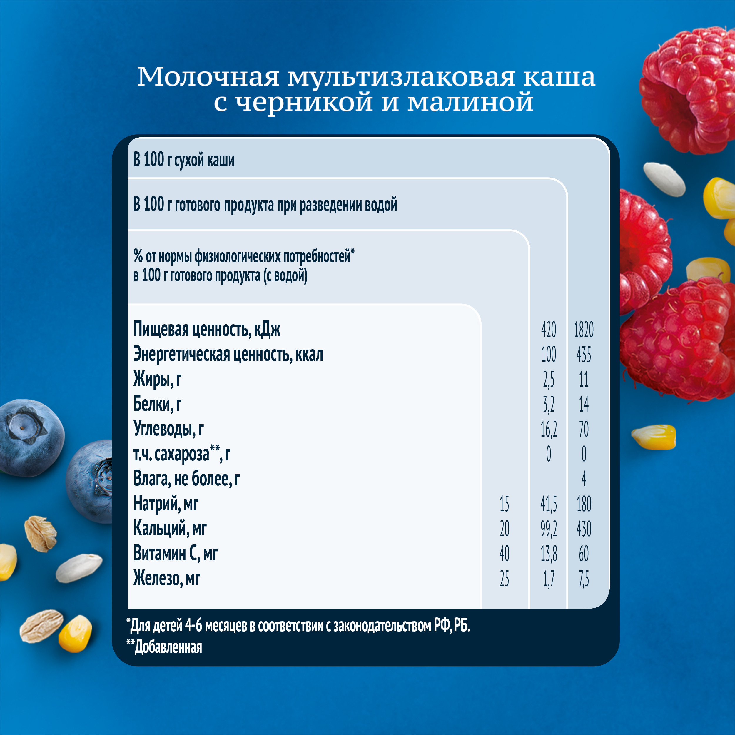 Каша молочная Gerber мультизлаковая с черникой и малиной 180г с 6месяцев - фото 14