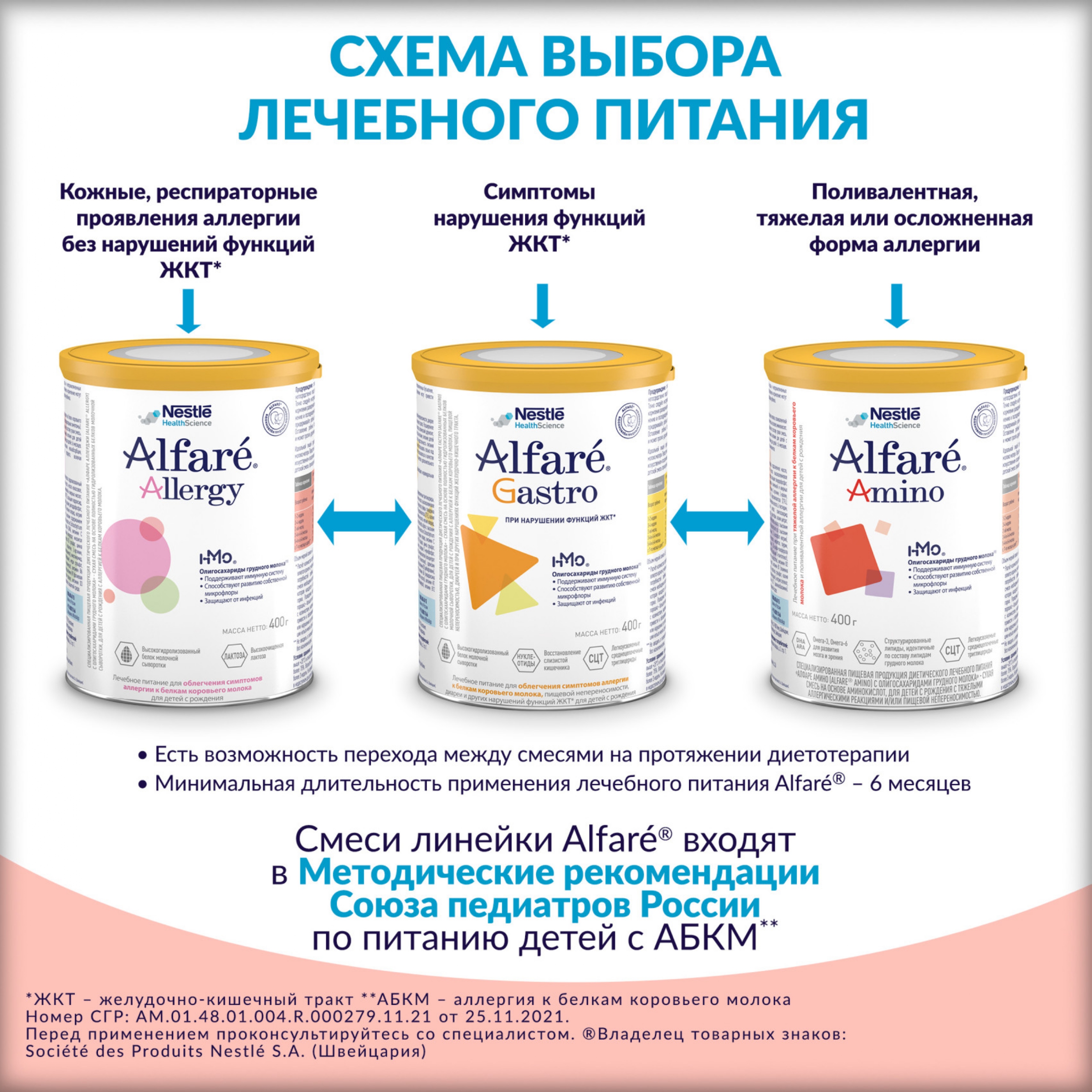 Cмесь Nestle Alfare Amino HMO 400г с 0месяцев - фото 19