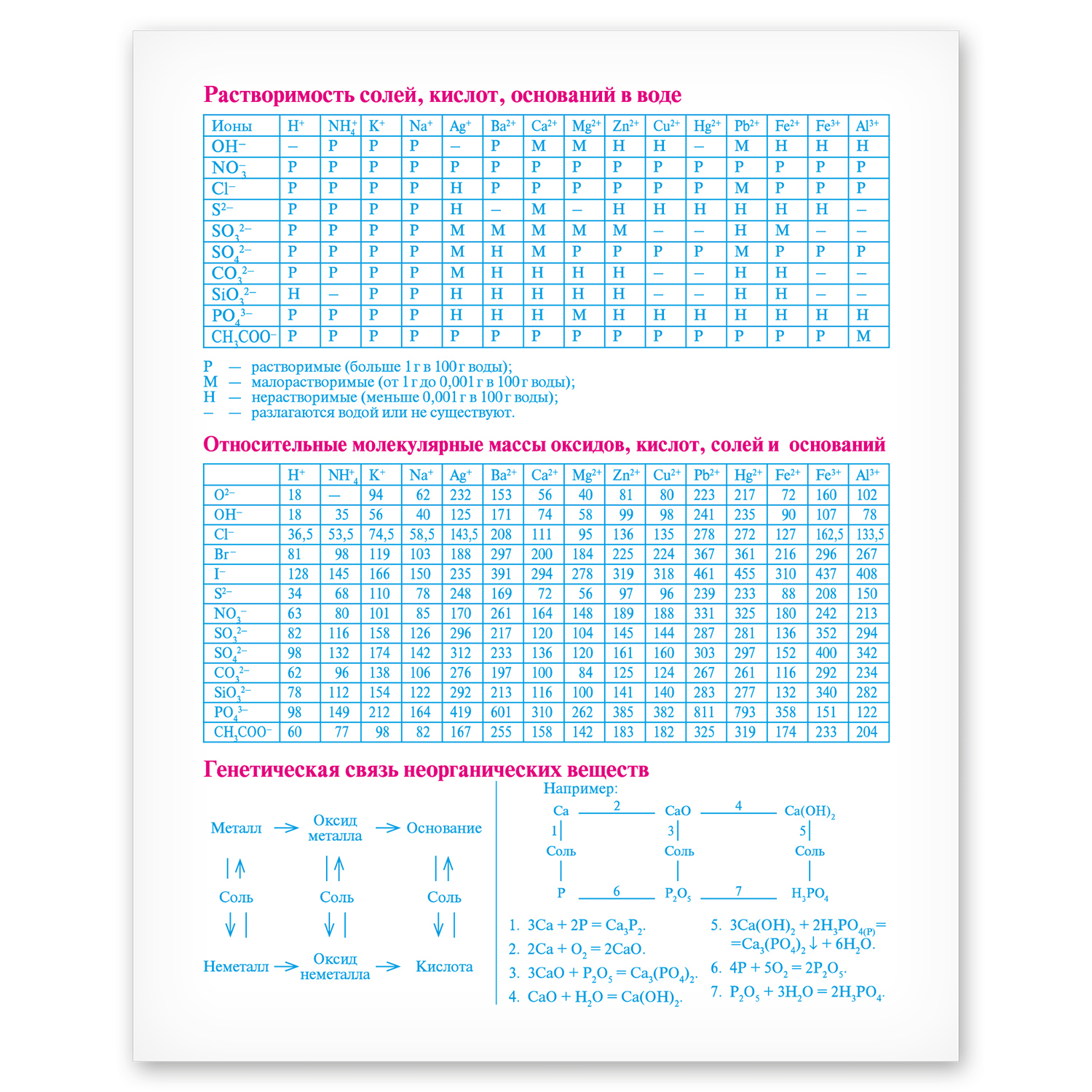 Тетрадь тематическая Полиграф Принт Химия А5 Клетка 48л 9885 - фото 4