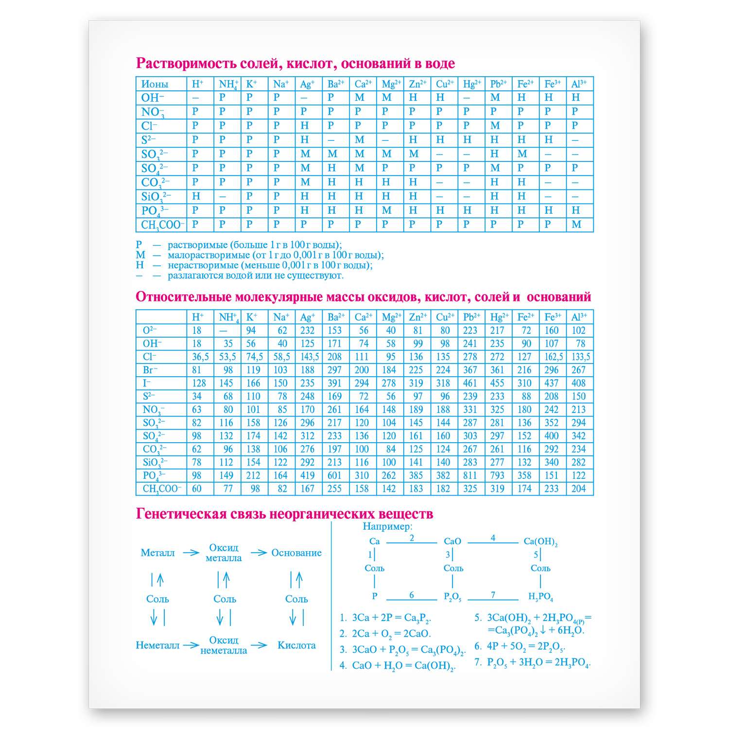 Тетрадь тематическая Полиграф Принт Химия А5 Клетка 48л 9885 - фото 4