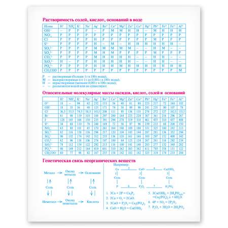 Тетрадь тематическая Полиграф Принт Химия А5 Клетка 48л 9885