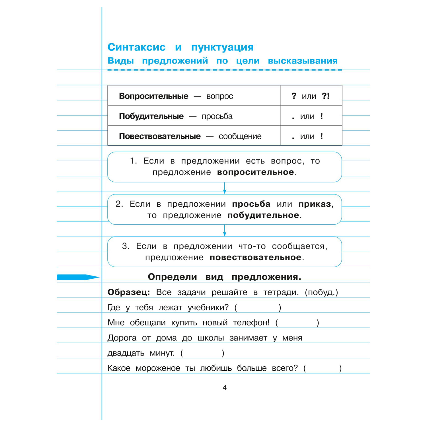 Книга Эксмо Русский язык 4 класс тетрадь-тренажер ФГОС - фото 4