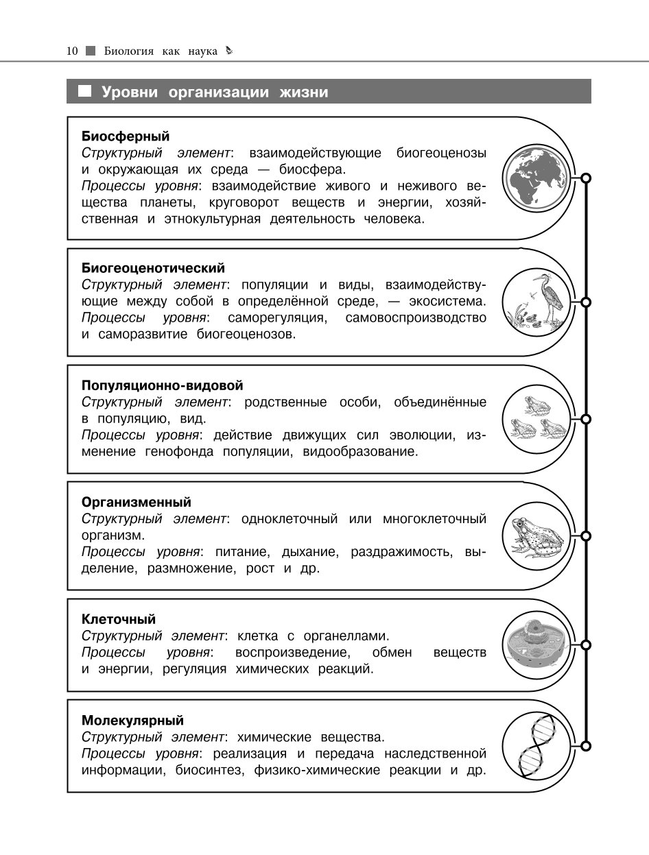 Книга Эксмо Биология - фото 9