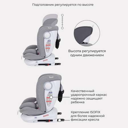 Автокресло Rant LB619 DRIVE isofix Active Line Grey группа 0-1-2-3. 0-36 кг