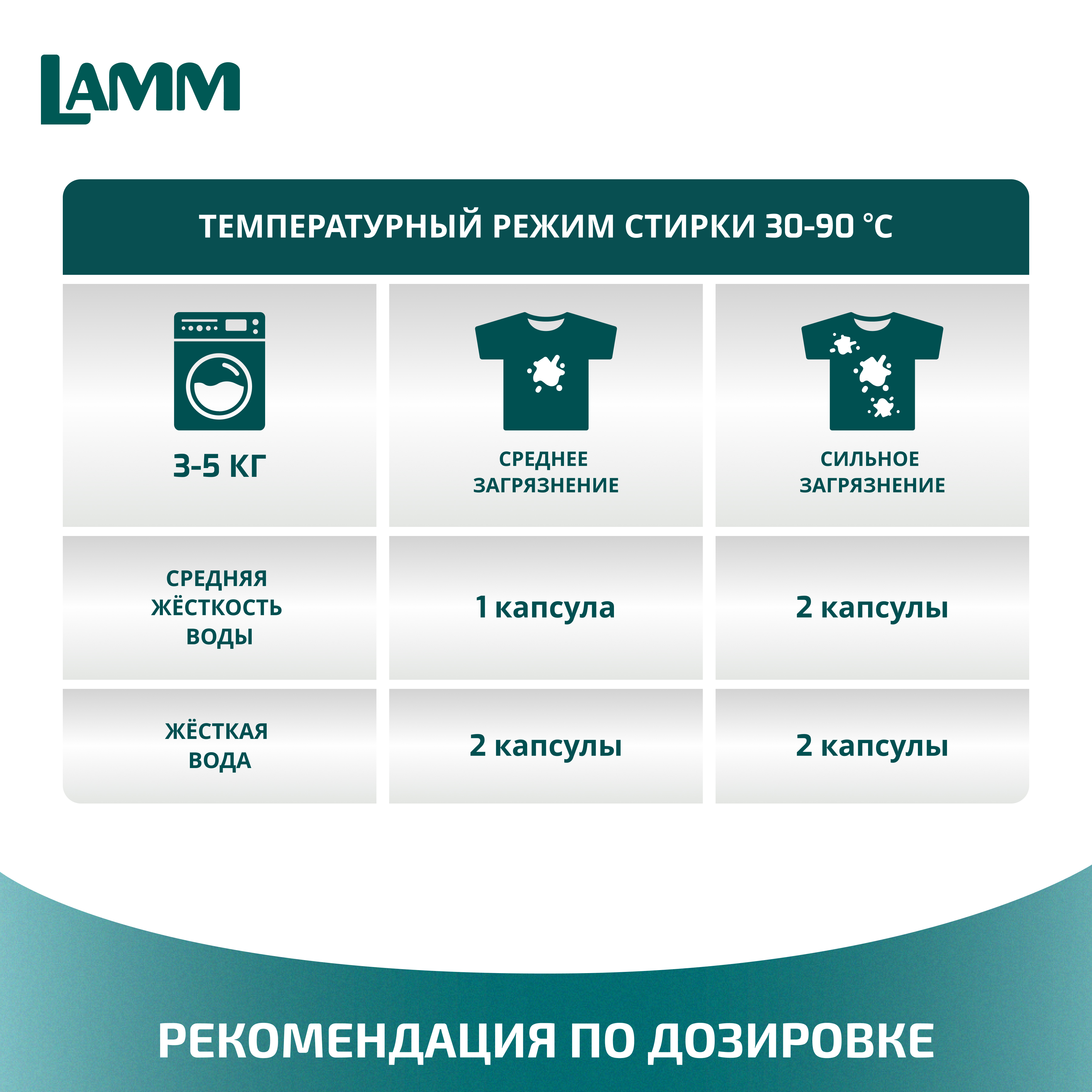 Капсулы для стирки LAMM Universal 50шт. - фото 4