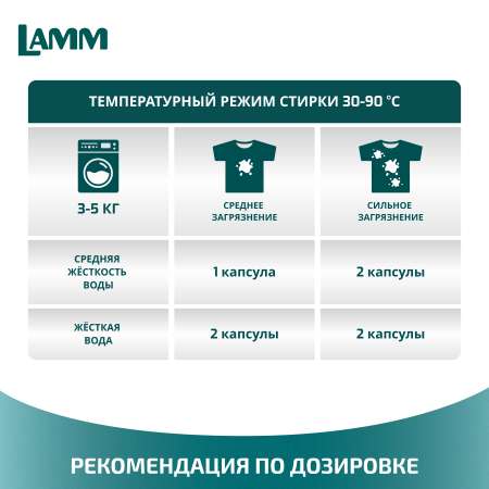 Капсулы для стирки LAMM Universal 50шт.