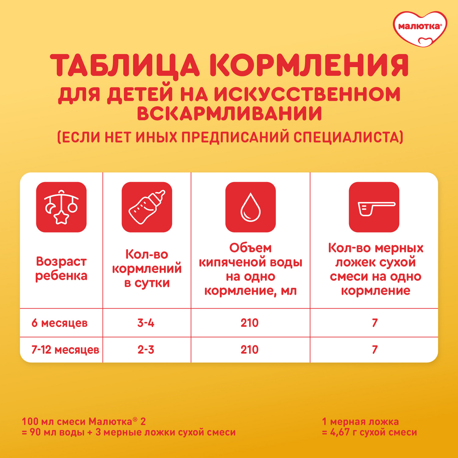 Смесь молочная Малютка 2 сухая 600г с 6 месяцев - фото 13