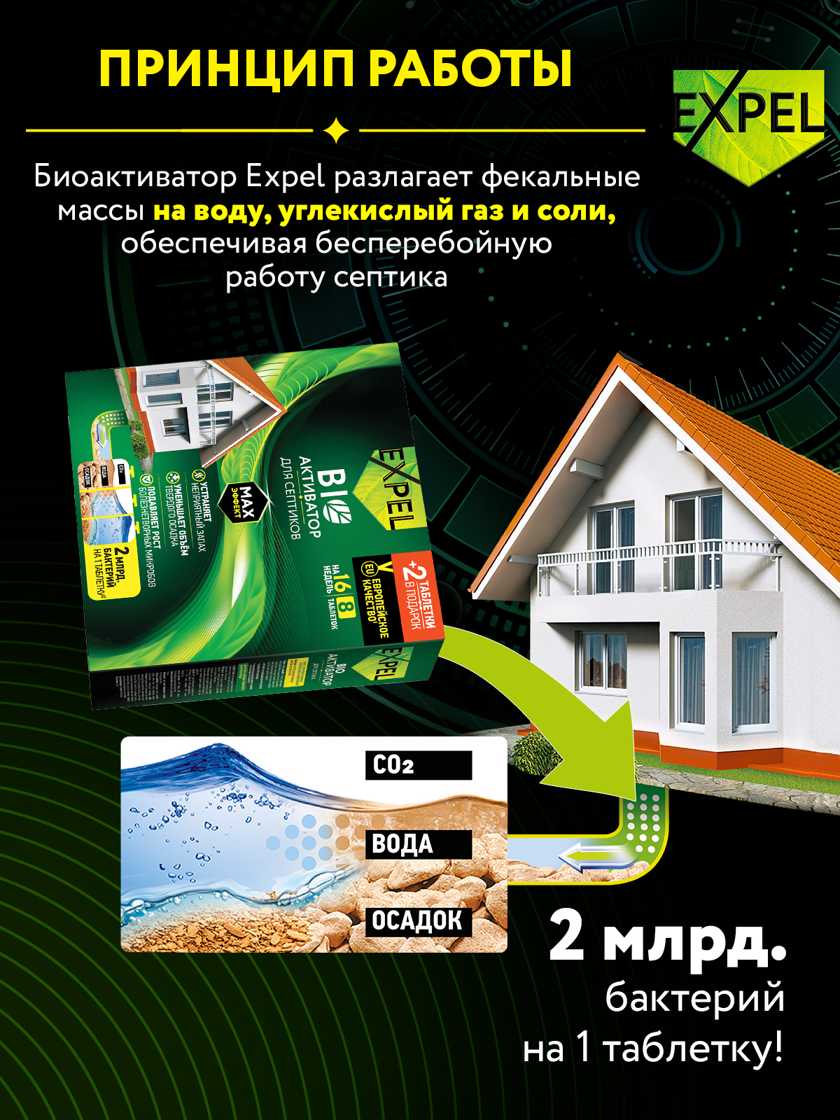 Биоактиватор Expel для септиков в таблетках 8x20 г - фото 3