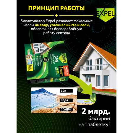 Биоактиватор Expel для септиков в таблетках 8x20 г