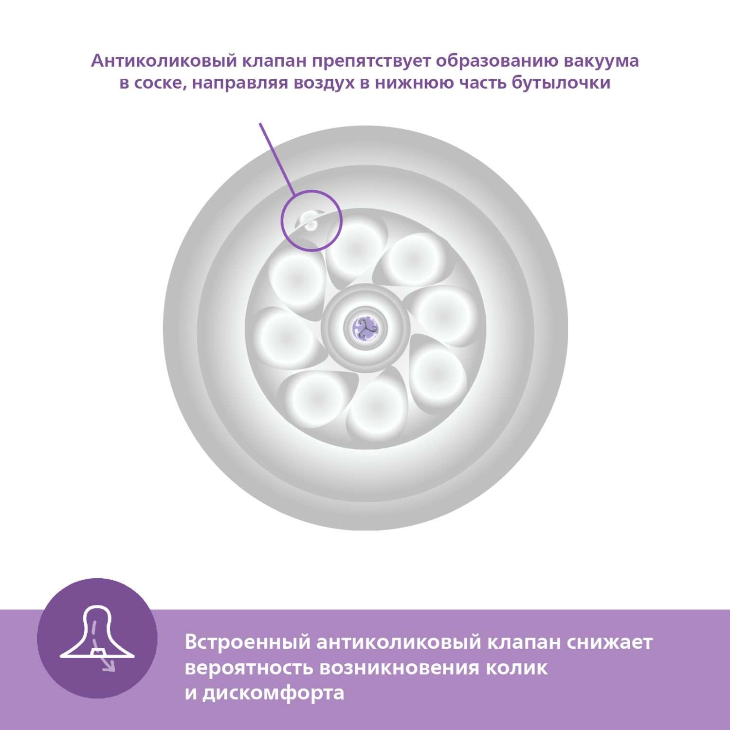Бутылочка для кормления Philips Avent Natural Response 260мл с 1месяца 2шт SCY903/02 - фото 5