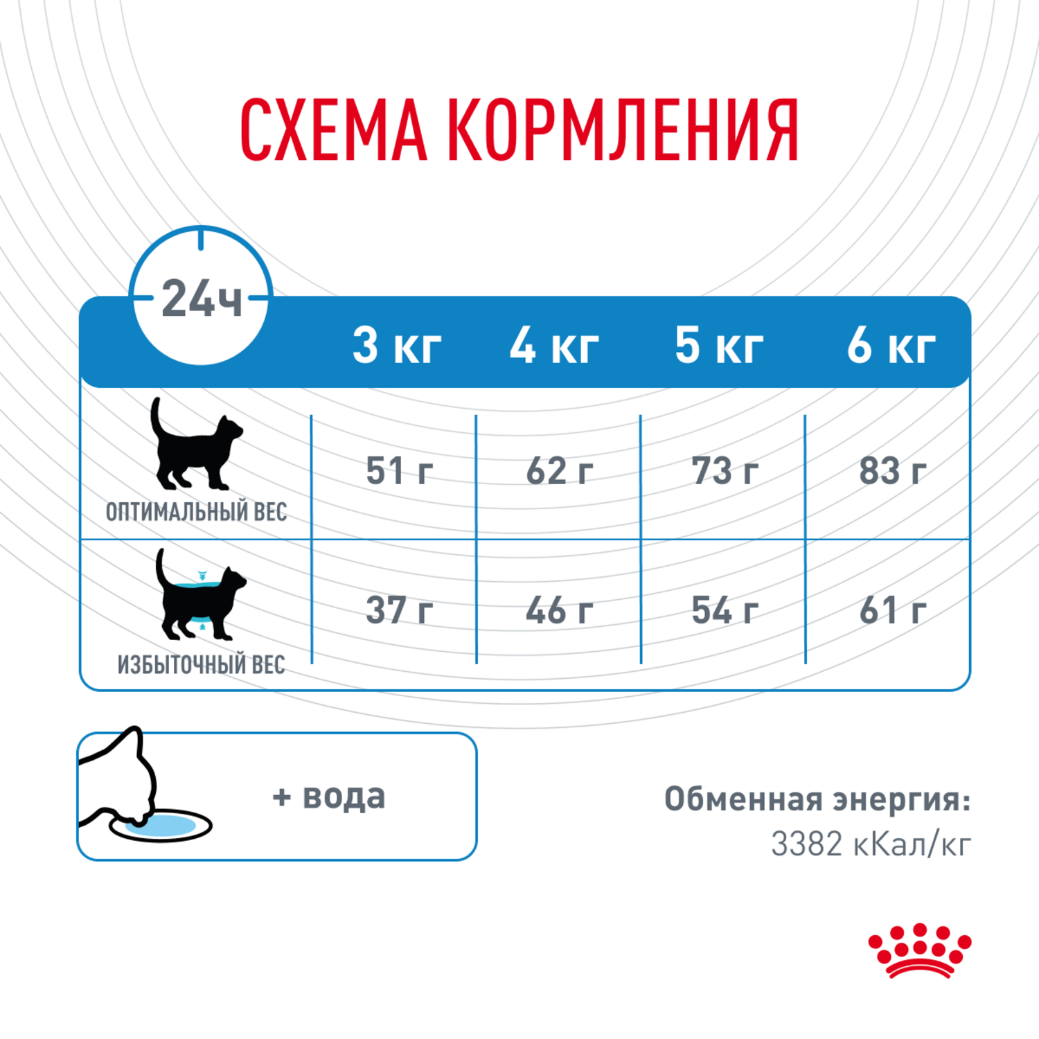 Корм для кошек ROYAL CANIN Light Weight Care для взрослых кошек в целях профилактики избыточного веса 1.5кг - фото 8