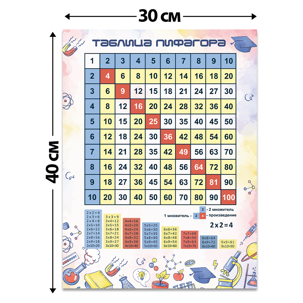Плакат обучающий Woozzee Таблица Пифагора Скоро Оксфорд купить по цене 1511  ₽ в интернет-магазине Детский мир