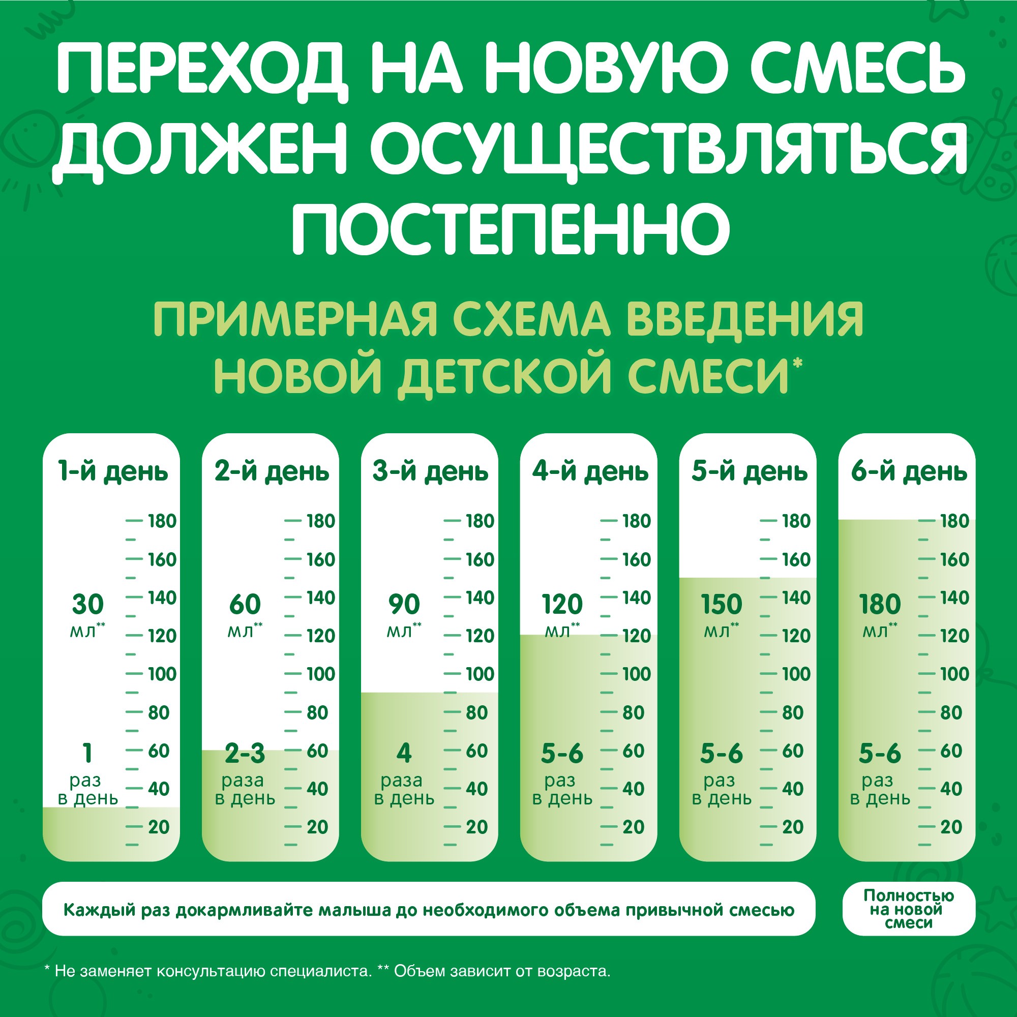 Смесь молочная Nestogen 2 600г с 6месяцев - фото 4