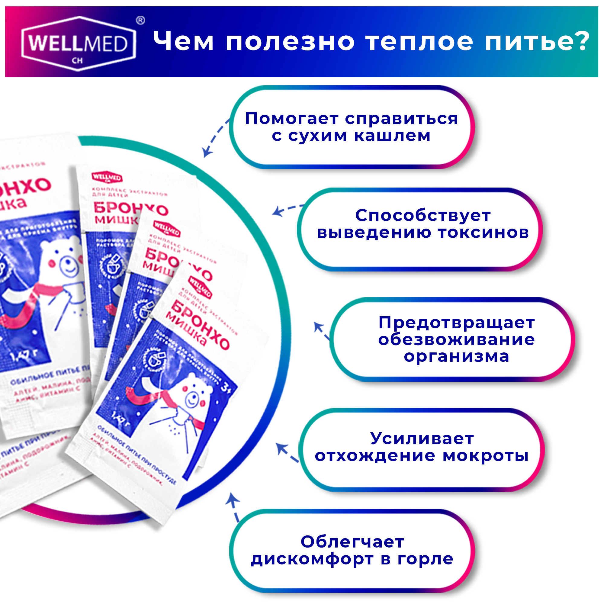 Детская микстура от кашля БАД WELLMED Бронхомишка - фото 7