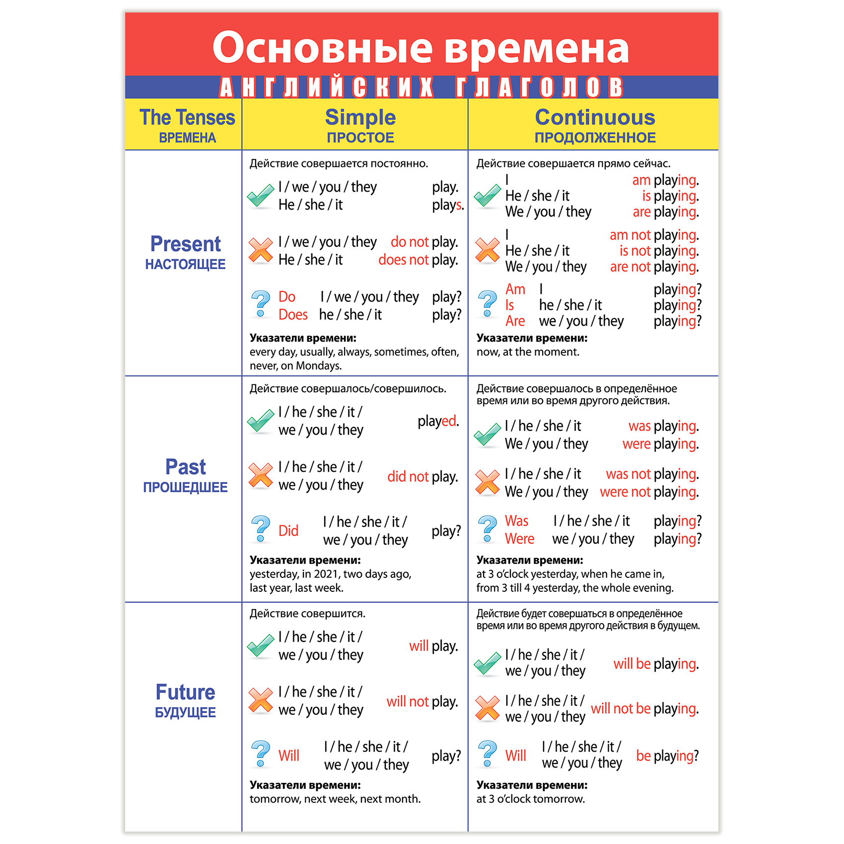 Комплект наглядных плакатов Дрофа-Медиа Английский язык 4024 - фото 5