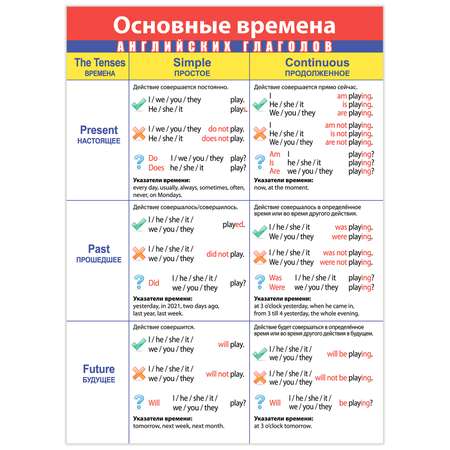 Комплект наглядных плакатов Дрофа-Медиа Английский язык 4024