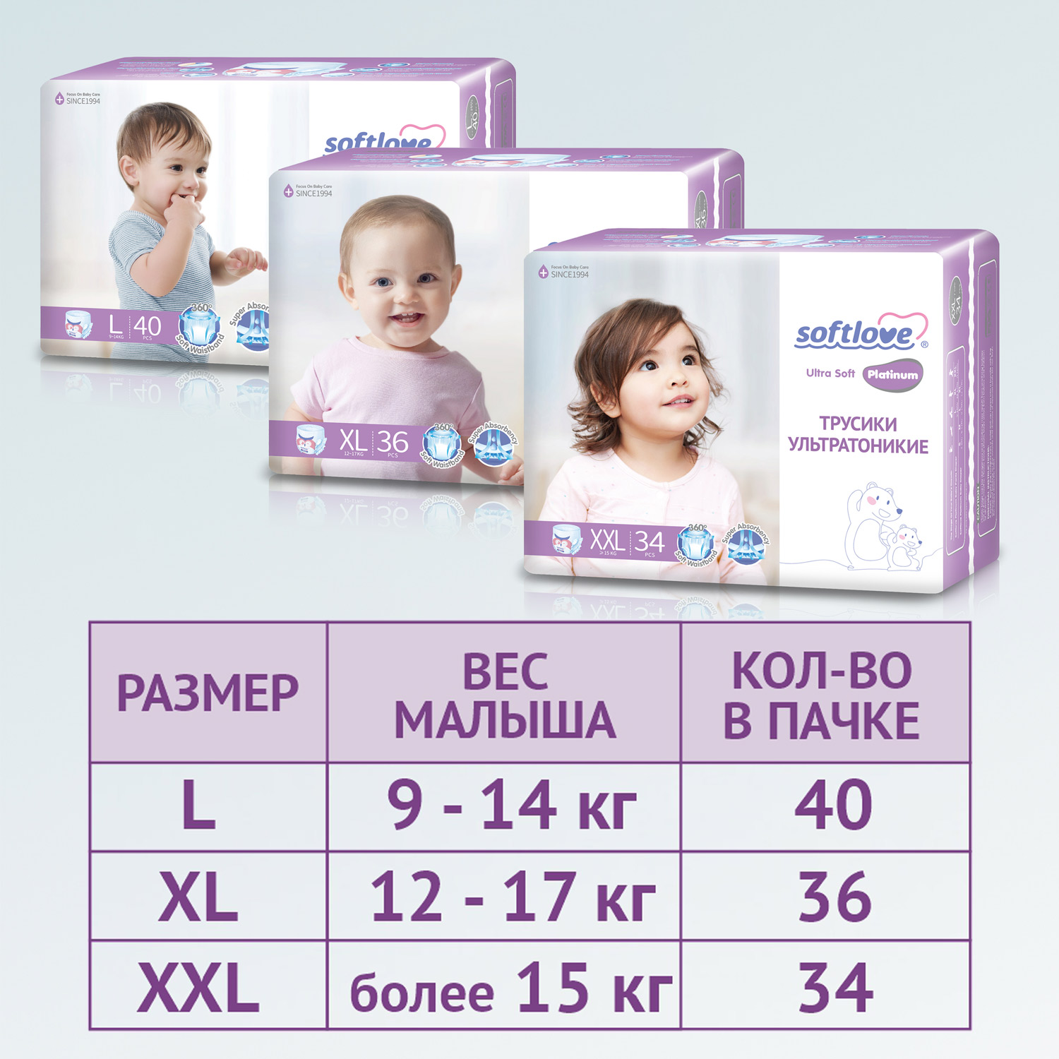 Подгузники-трусики Softlove детские размер XL 12-17кг 36шт - фото 5