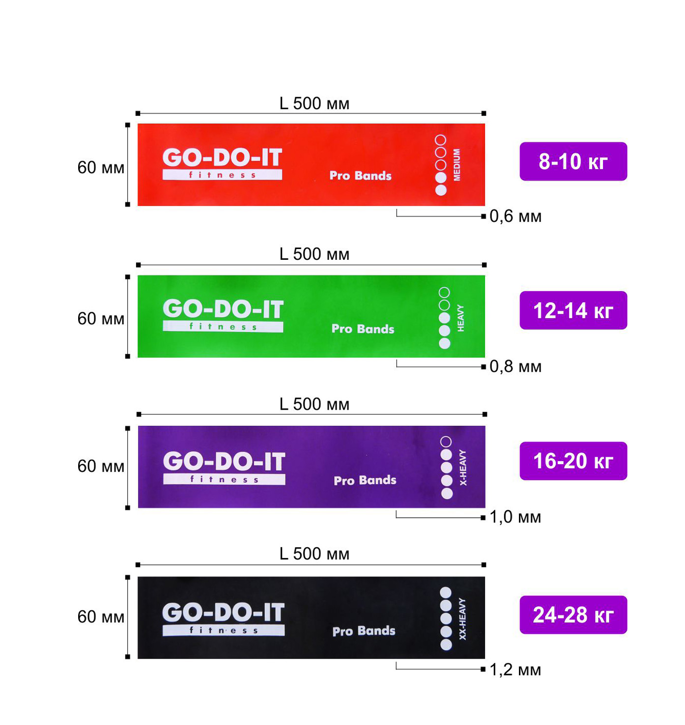 Резинки для фитнеса GO-DO-IT PROFI 4 шт 8 - 28 кг - фото 3