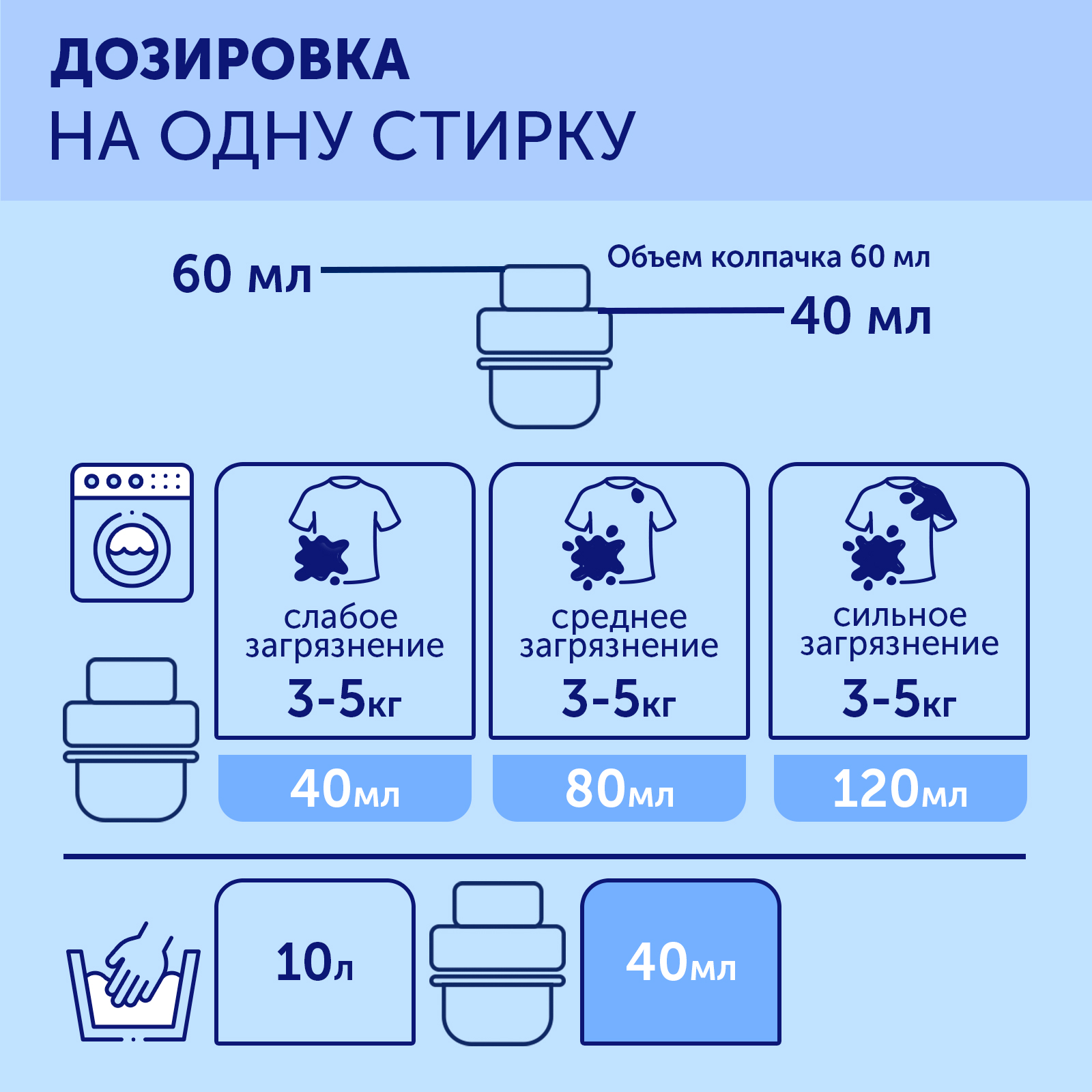 Гель для стирки Большая Стирка 1200 мл + Кондиционер для белья 900 мл - фото 8