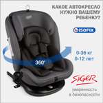 Детское автокресло SIGER Престиж isofix lux маренго