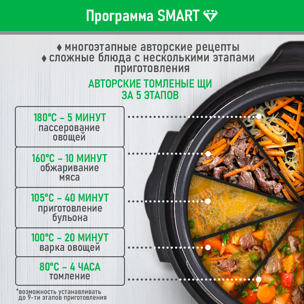 Мультиварка скороварка MARTA MT-4327 черный жемчуг - фото 7