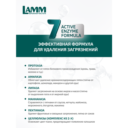 Гель для стирки LAMM Детский