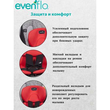 Автокресло Evenflo Erta арт. E7GR-B