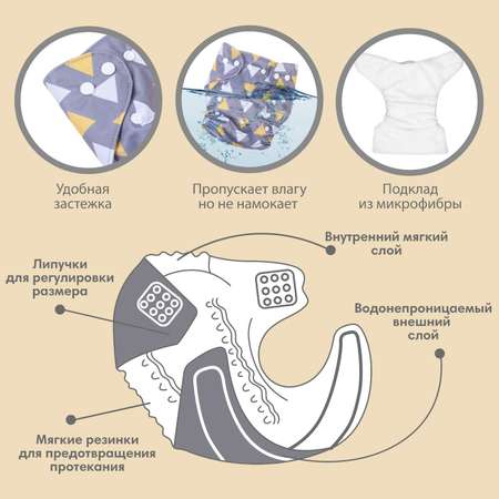 Трусики подгузник Крошка Я многоразовый «Треугольники» от 0-36 месяцев