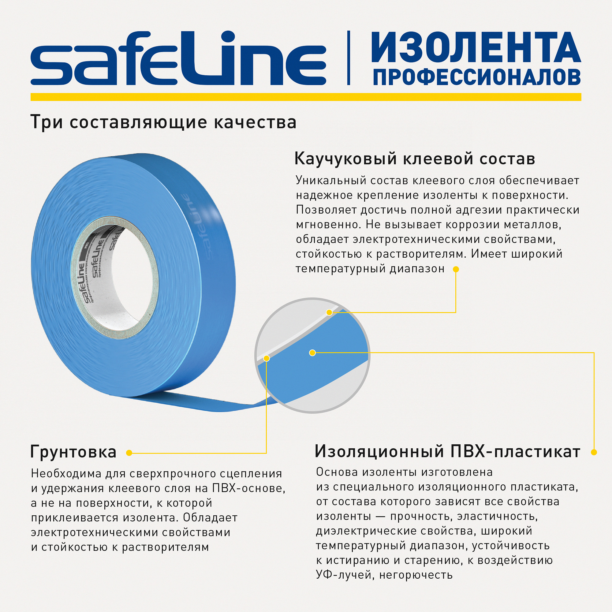 Изолента ПВХ SafeLine Master 15мм х 5м комплект 7 цветных мини-роликов - фото 11