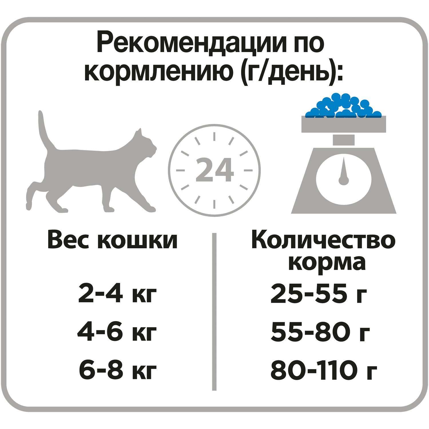 Корм сухой для кошек PRO PLAN Sterilised Optirenal 1.5кг кролик - фото 9