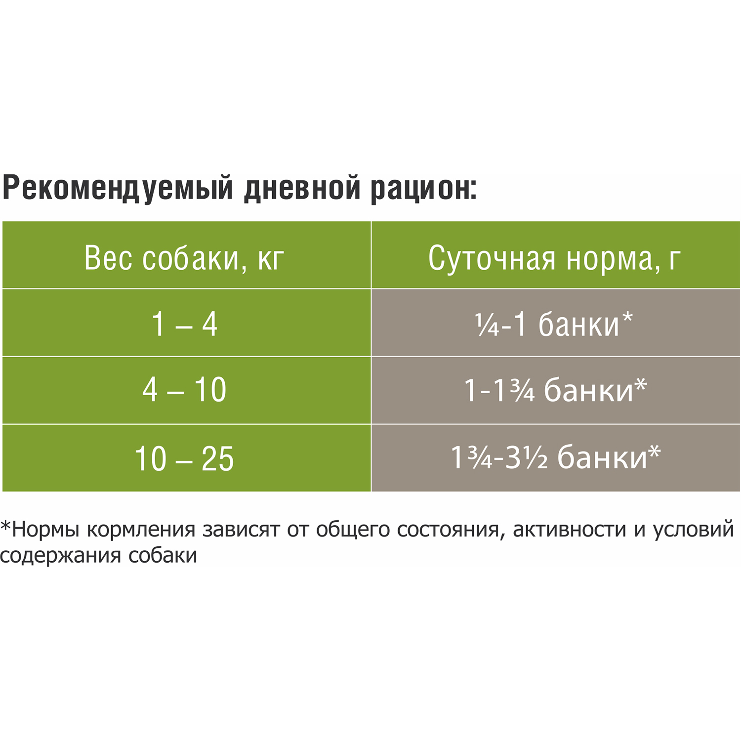 Влажный корм для собак Darsi 0.85 кг говядина (полнорационный) - фото 3