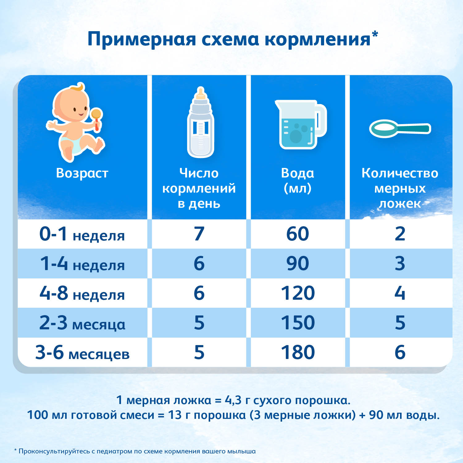 Смесь Friso 1 LockNutri 700г с 0месяцев - фото 5