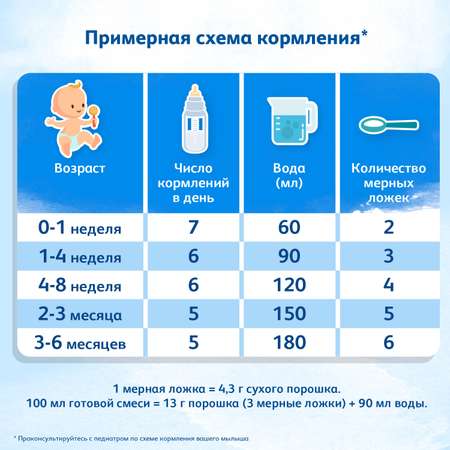 Смесь Friso 1 LockNutri 700г с 0месяцев