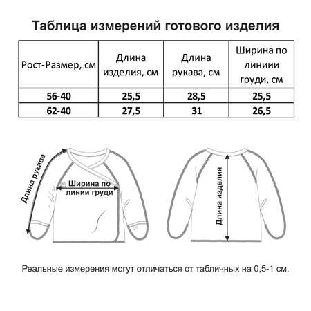 Распашонка 2 шт Мамуляндия