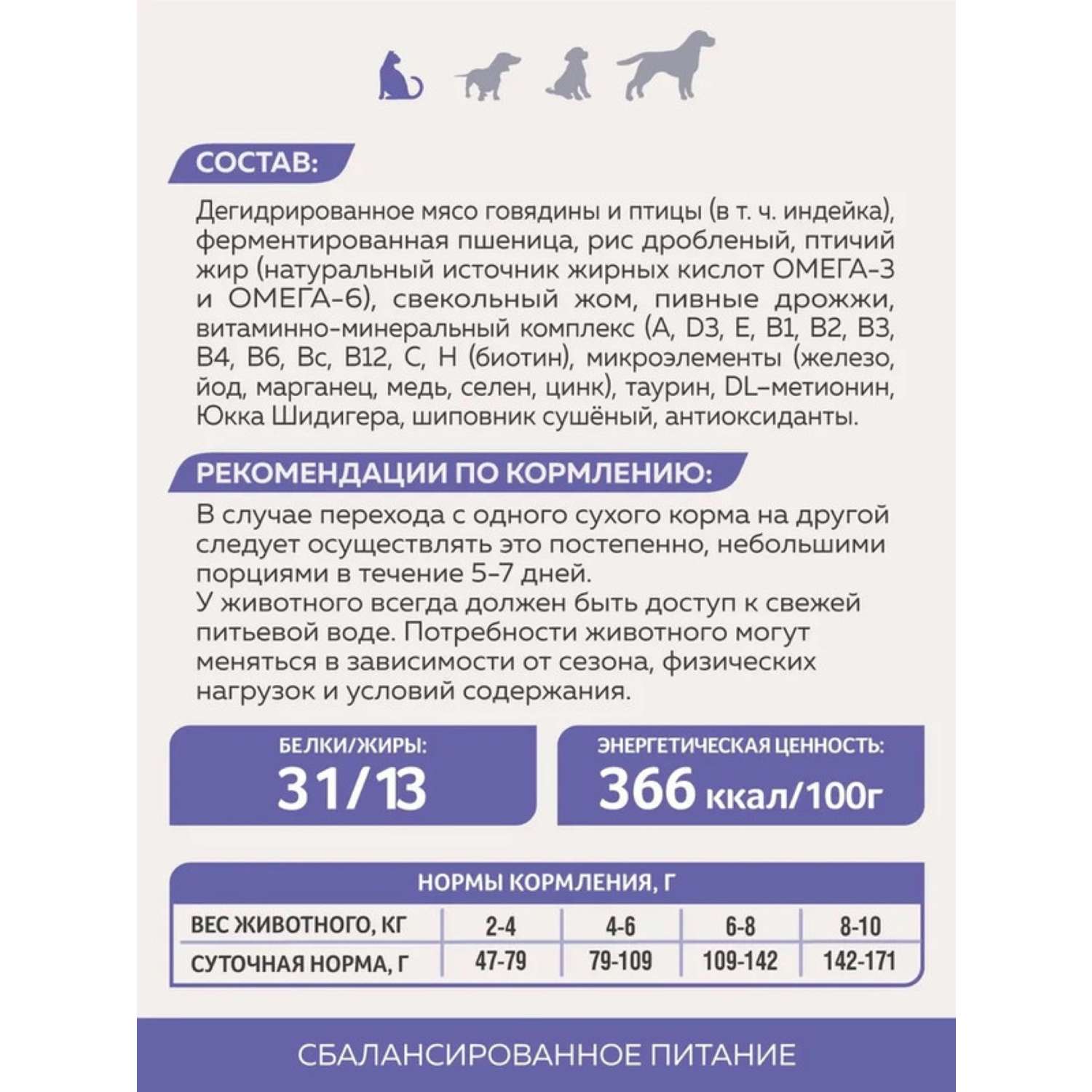 Корм сухой Зоогурман Полнорационный сухой корм для кошек Active Говядина и индейка 10 кг - фото 2