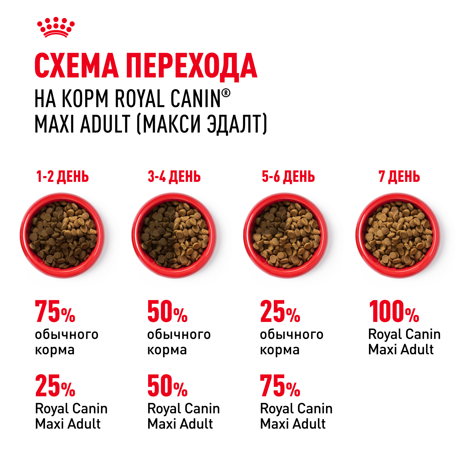 Корм для собак ROYAL CANIN крупных пород до 5 лет 15кг - фото 8