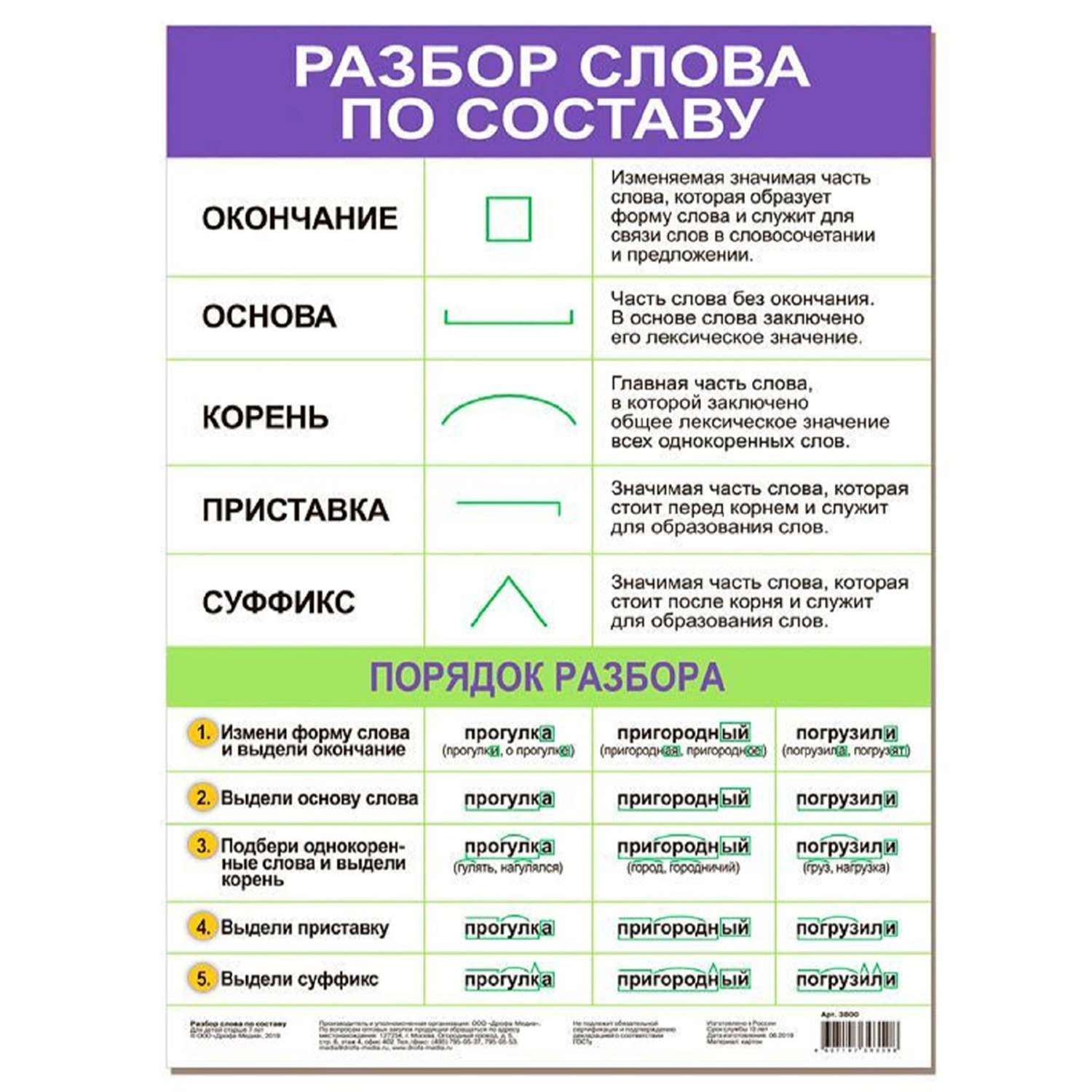 Колосок по составу. Разбор слова по составу э. Разборс слова по составу. Разбо слова по СОСТАВУК. Рразборслов по составу.