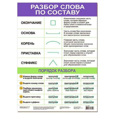 Набор обучающих плакатов Дрофа-Медиа Возраст от 7 лет 10 видов 3963