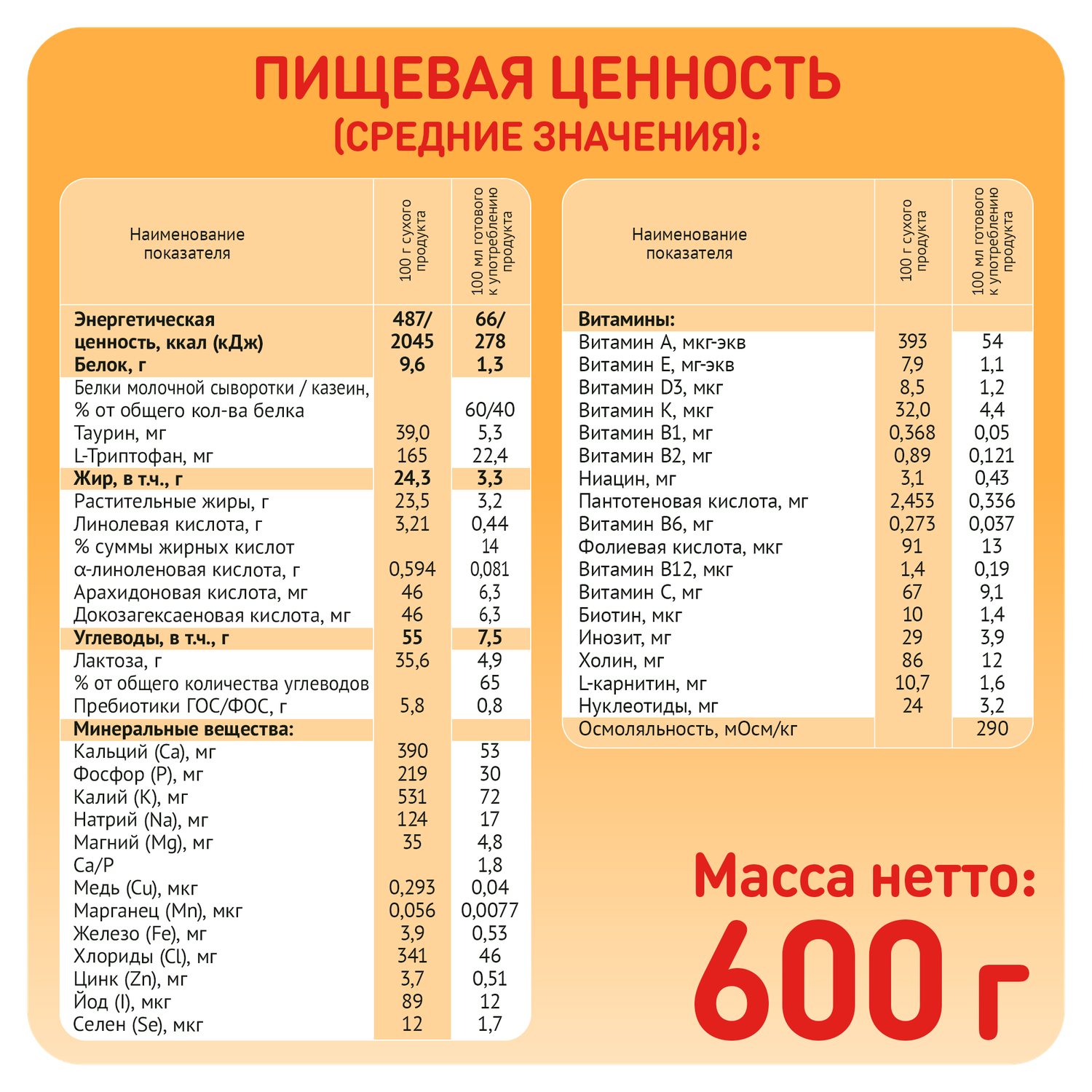 Смесь молочная Малютка 1 сухая 600г с 0 месяцев - фото 6