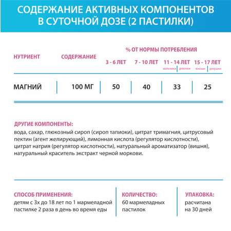 Комплекс витаминов LIVS Магний цитрат для детей с 3-х лет