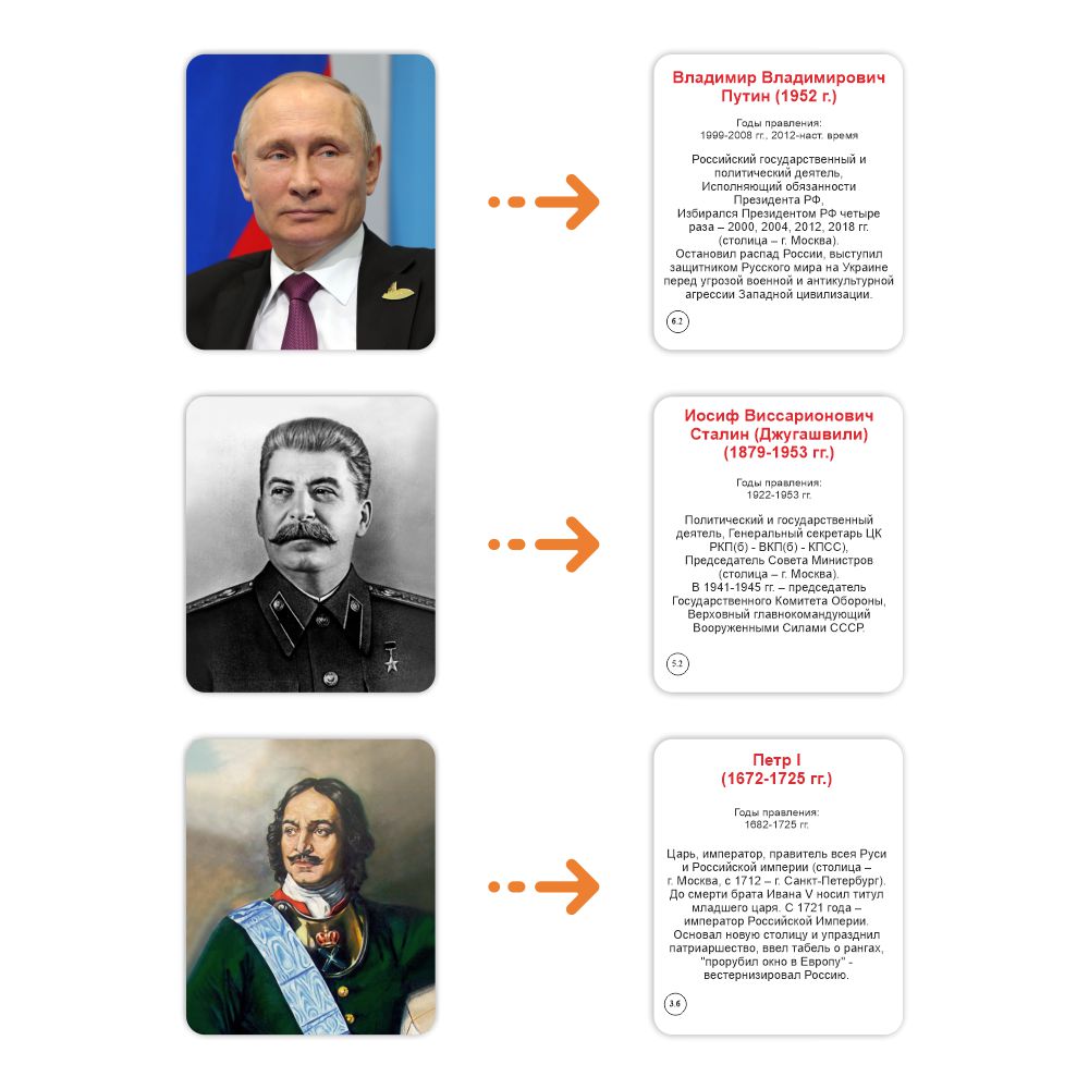 Развивающие обучающие карточки Крокуспак Правители Руси Президенты СССР и РФ 101+4 шт - фото 4