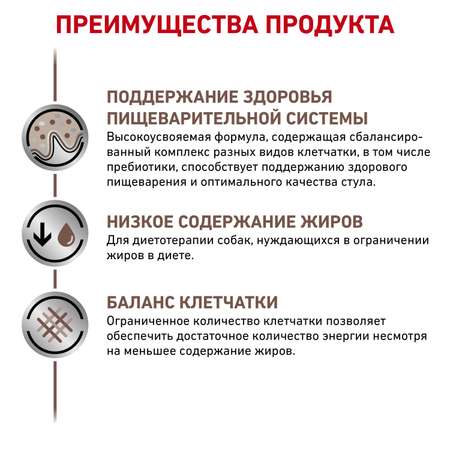 Корм для собак ROYAL CANIN Gastro Intestinal Low Fat Canine с ограниченным содержанием жиров при нарушениях пищеварения консервированный 0.41кг