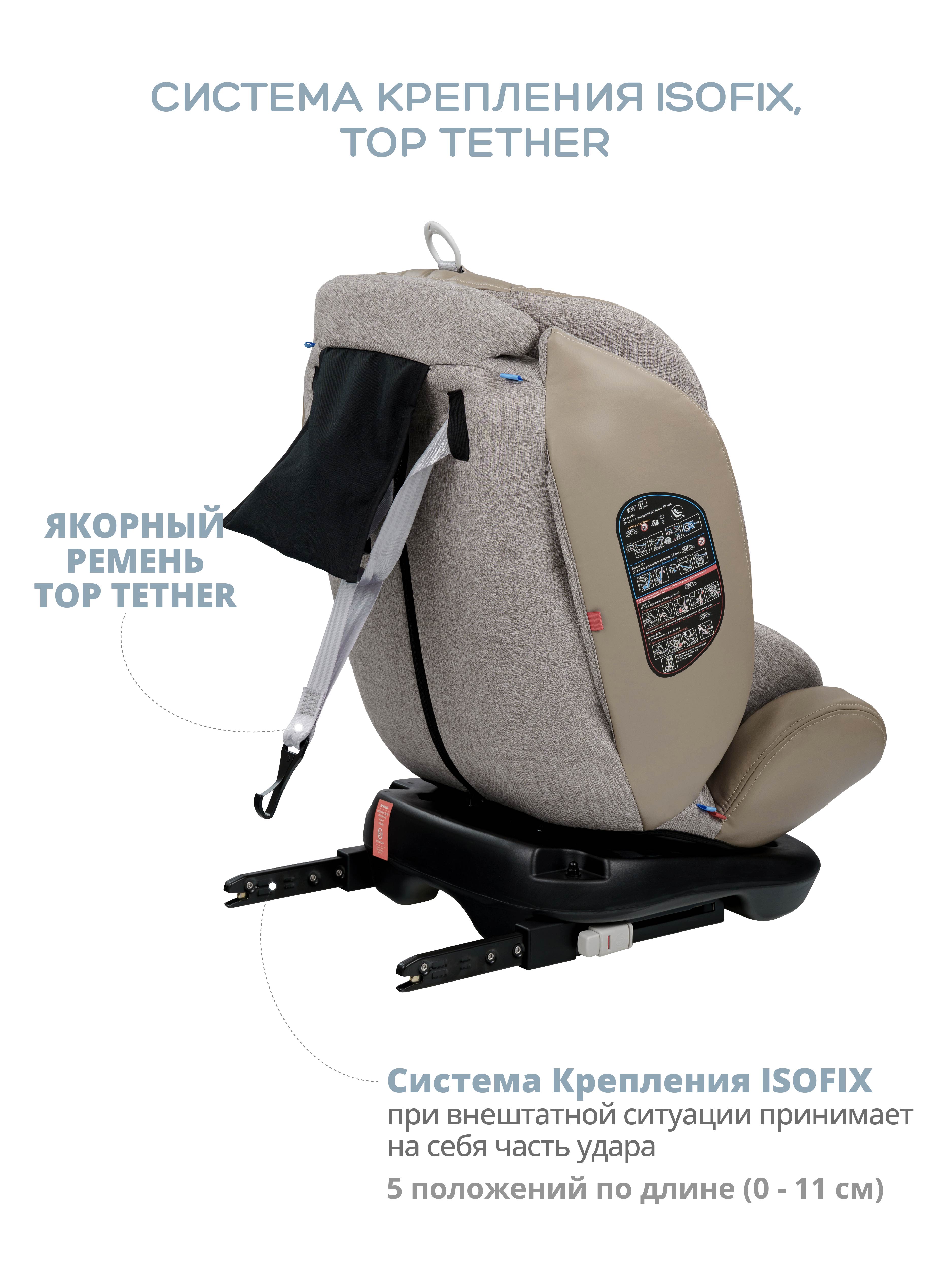 Автокресло Indigo Aero ST-3 Isofix растущее поворотное 0-36 кг бежевый лен - фото 8